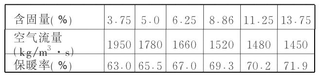 無紡布設(shè)備 無紡布設(shè)備